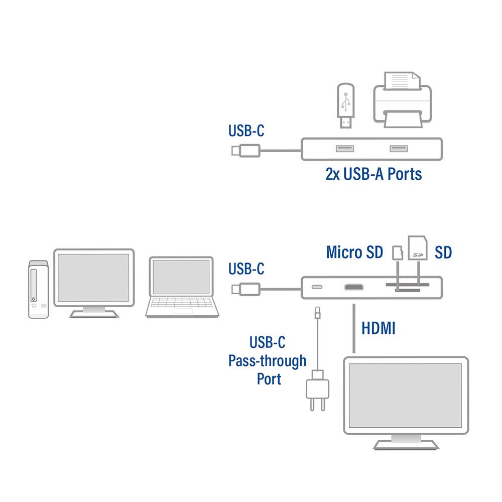 ACT AC7041 USB-C 4K Multiport Dock