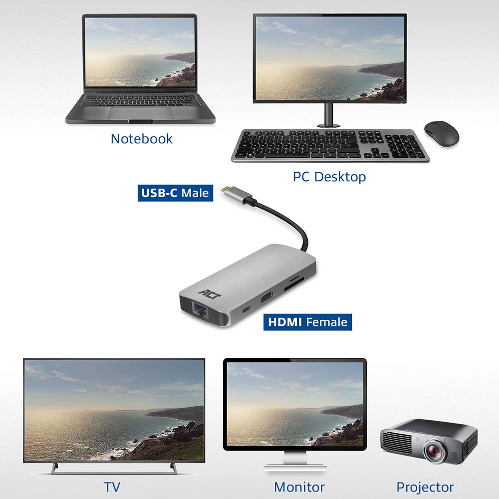 ACT AC7041 USB-C 4K Multiport Dock