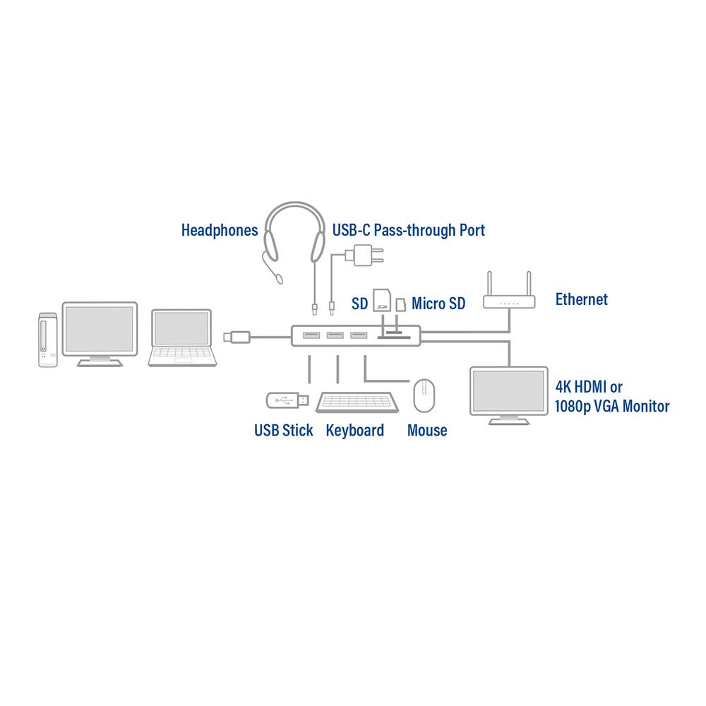 ACT AC7043 USB-C 4K Mutiport Dock